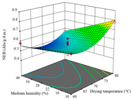 Agriculture 14 00743 i007