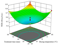 Agriculture 14 00743 i008