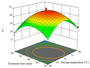 Agriculture 14 00743 i011