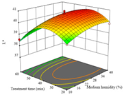 Agriculture 14 00743 i012