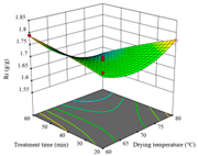 Agriculture 14 00743 i014