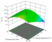 Agriculture 14 00743 i017