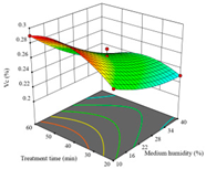 Agriculture 14 00743 i018