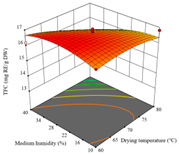 Agriculture 14 00743 i019