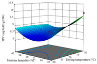 Agriculture 14 00743 i022