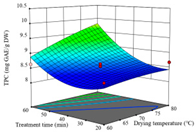 Agriculture 14 00743 i023