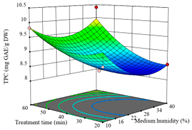 Agriculture 14 00743 i024