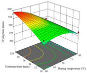Agriculture 14 00743 i026