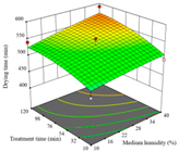 Agriculture 14 00743 i027