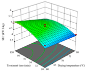 Agriculture 14 00743 i029