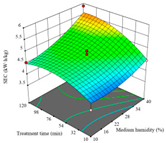 Agriculture 14 00743 i030