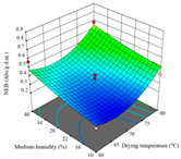 Agriculture 14 00743 i031