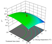 Agriculture 14 00743 i035