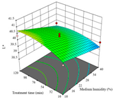 Agriculture 14 00743 i036