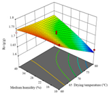 Agriculture 14 00743 i037