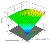 Agriculture 14 00743 i039