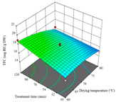 Agriculture 14 00743 i044