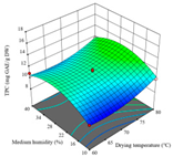 Agriculture 14 00743 i046