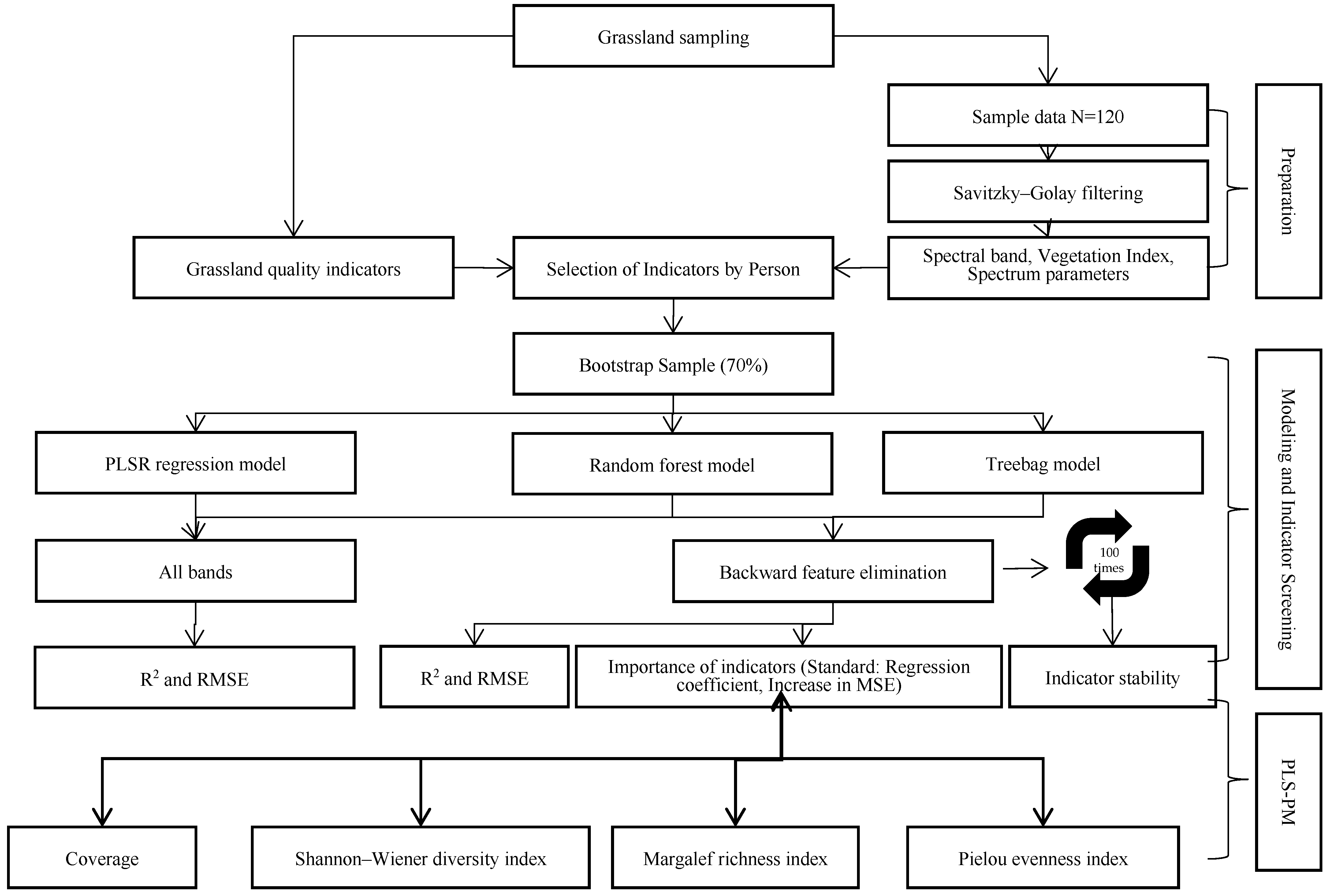 Agriculture 14 00757 g002 Agriculture 14 00757 g002
