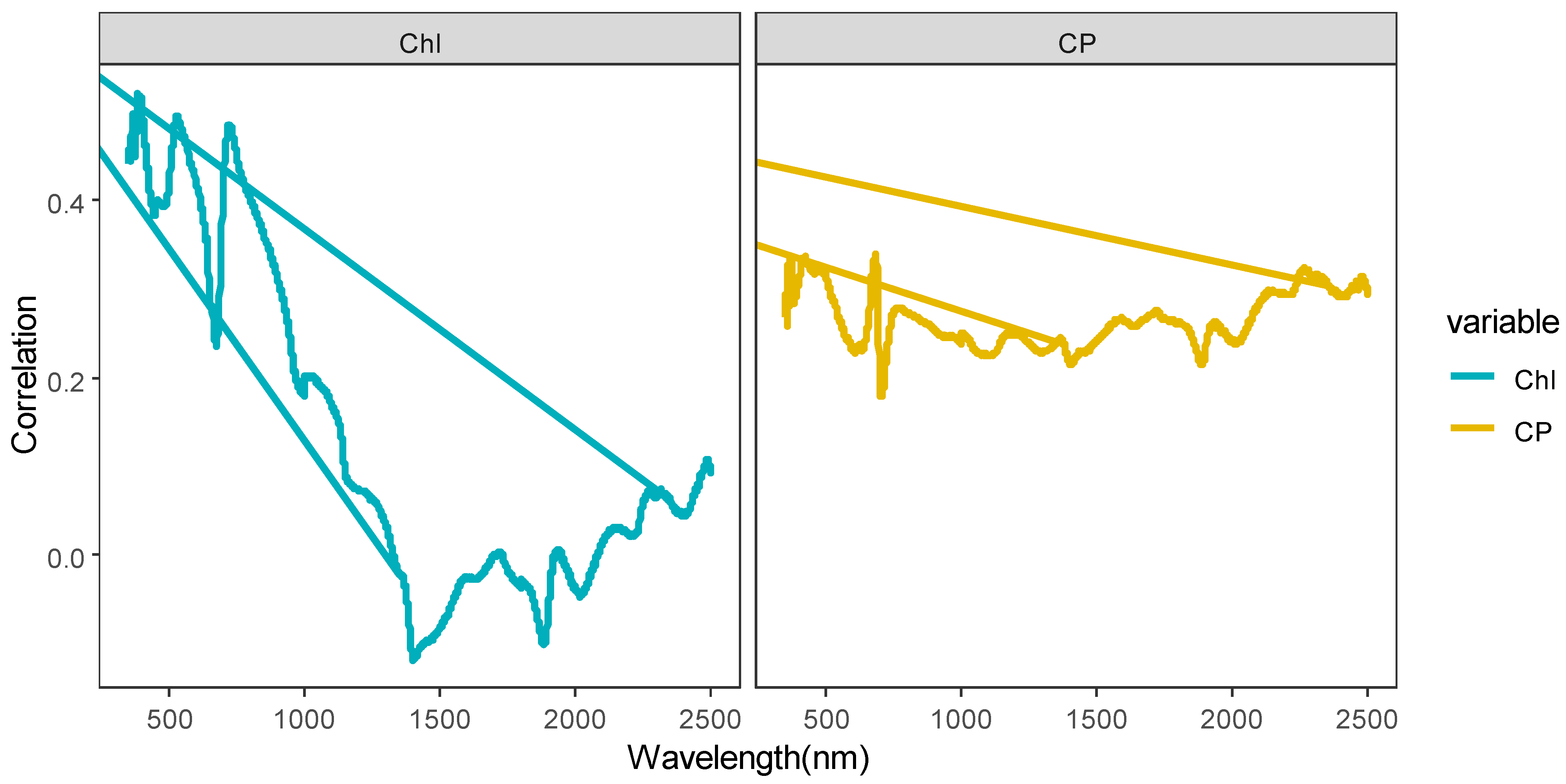 Agriculture 14 00757 g004 Agriculture 14 00757 g004