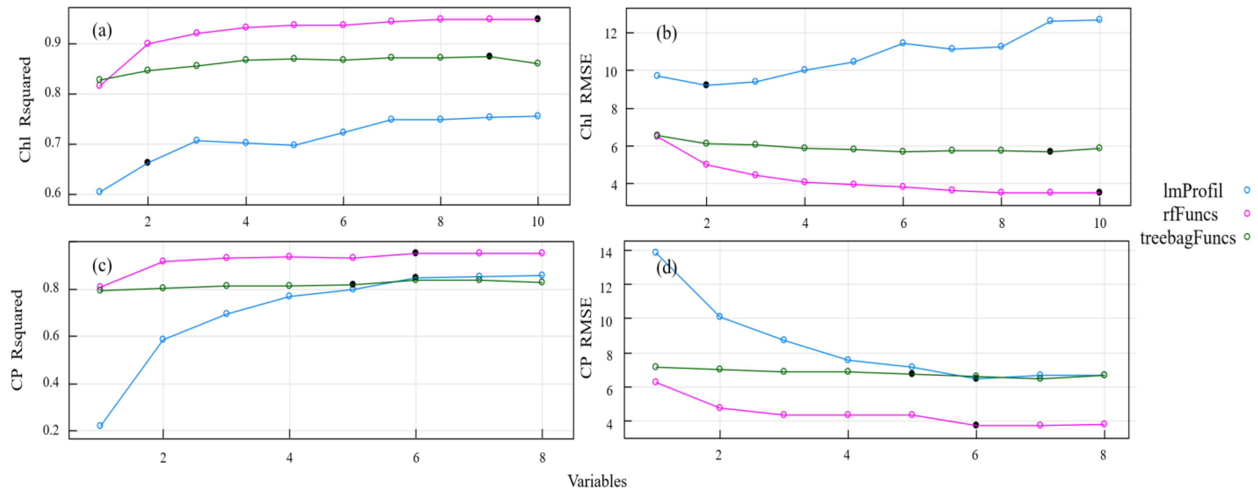 Agriculture 14 00757 g006 Agriculture 14 00757 g006