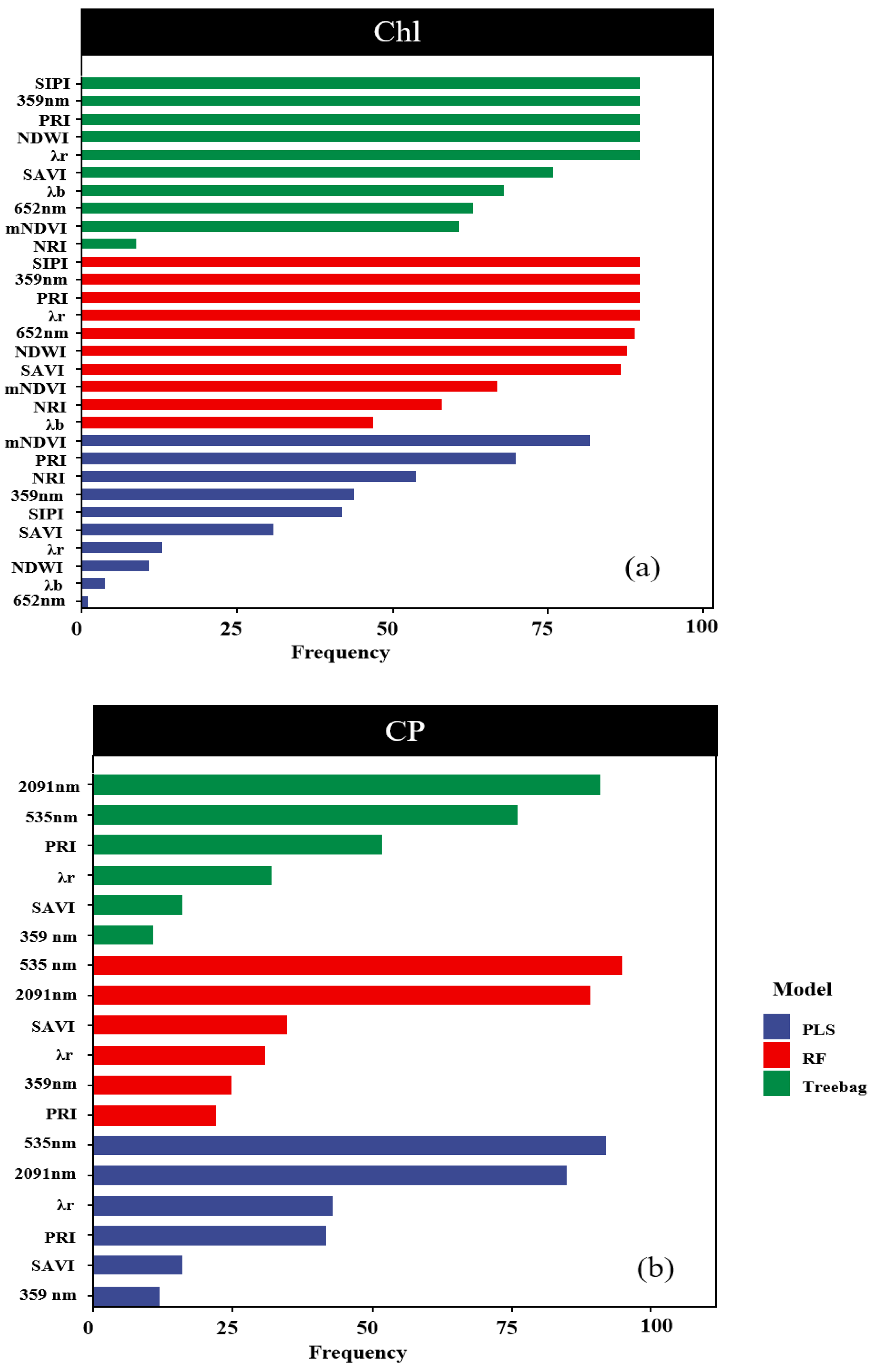Agriculture 14 00757 g008 Agriculture 14 00757 g008