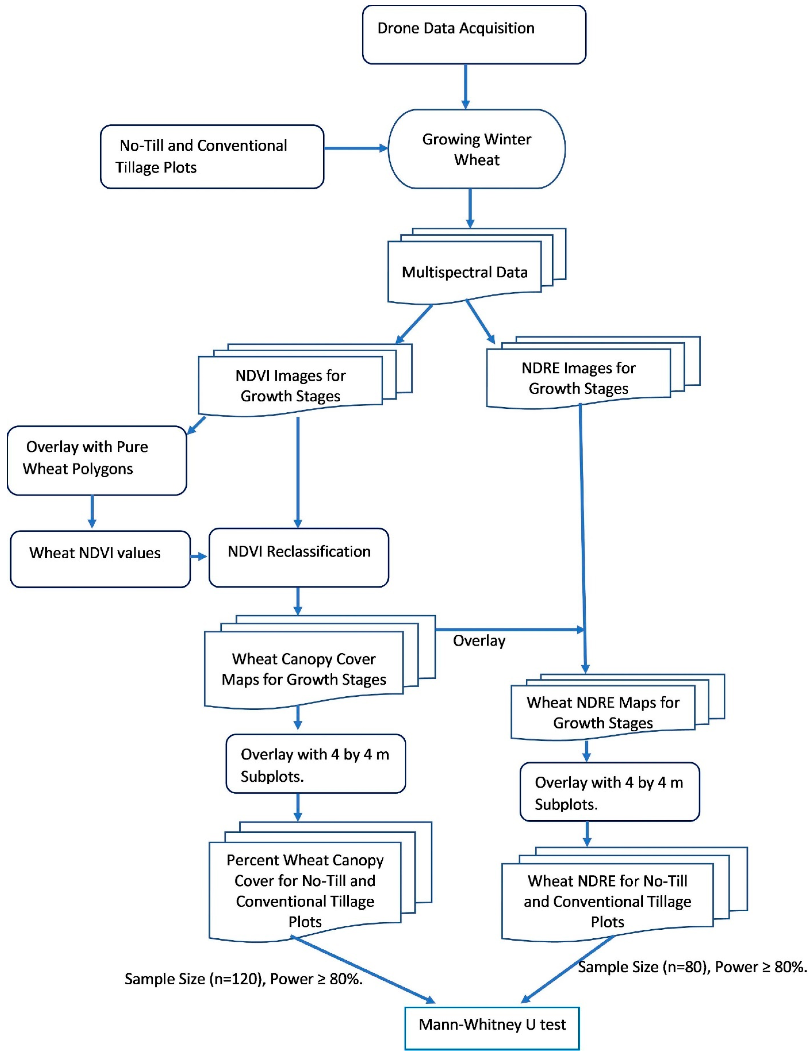 Agriculture 14 00760 g002 Agriculture 14 00760 g002