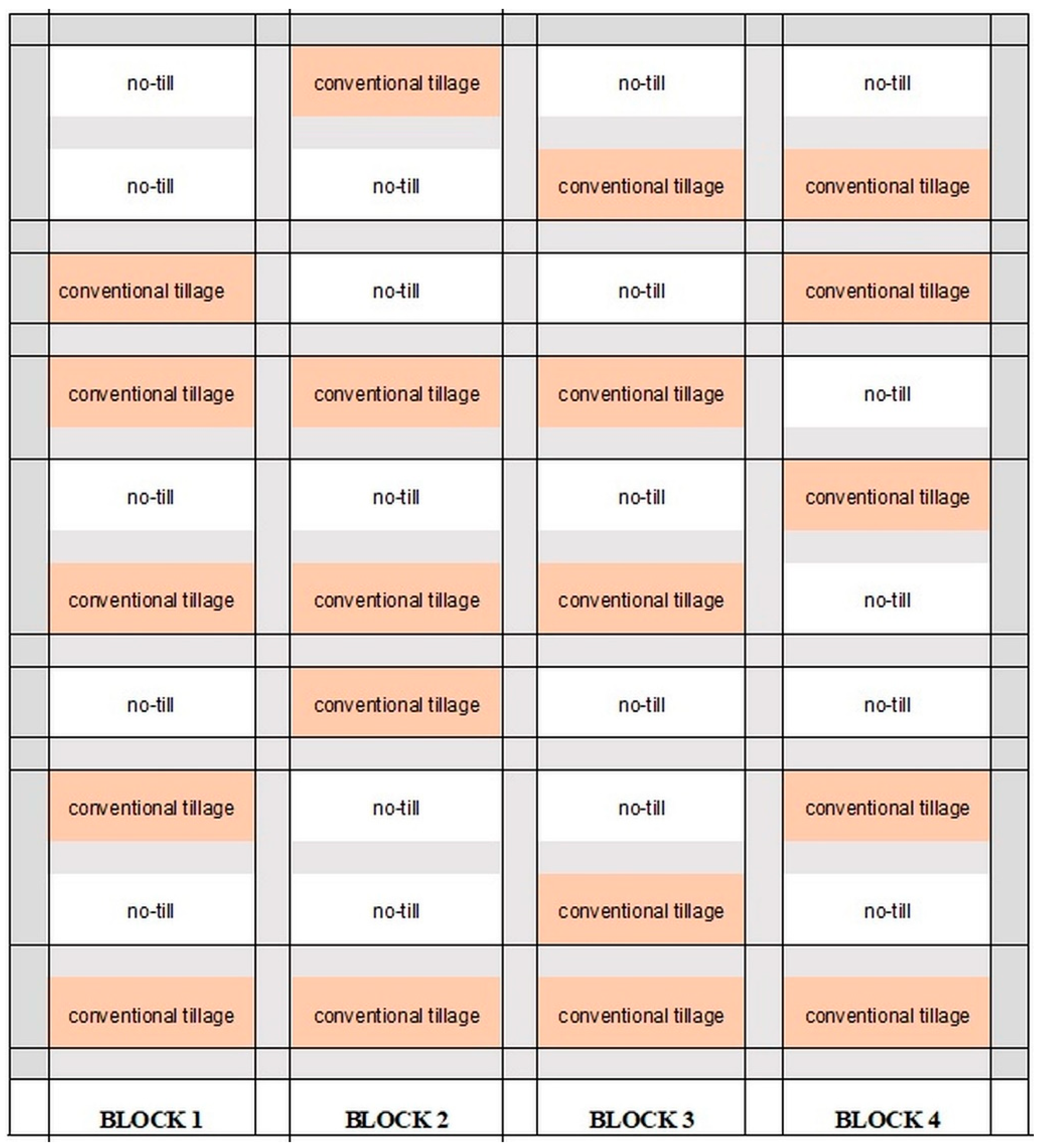 Agriculture 14 00760 g003 Agriculture 14 00760 g003