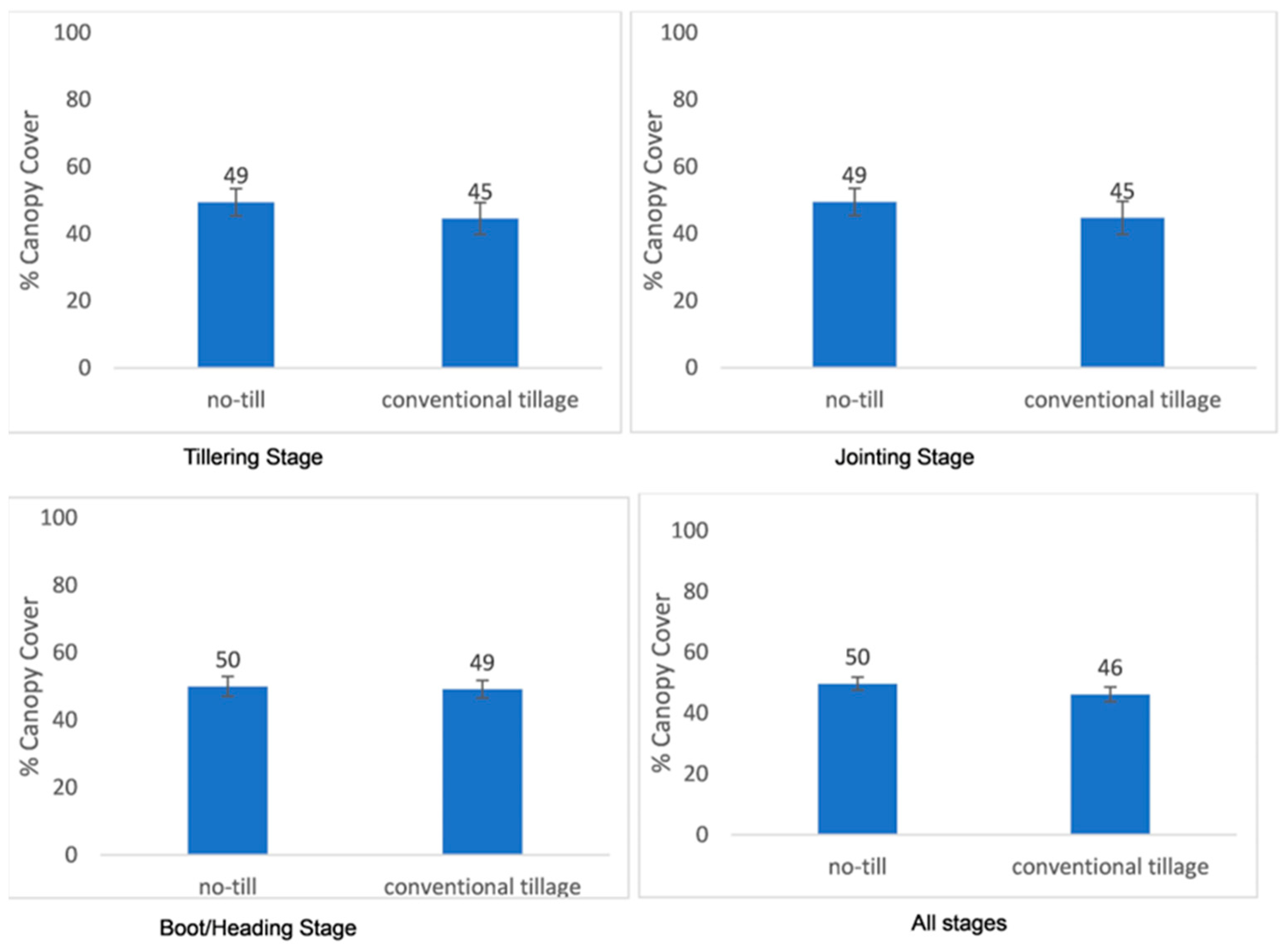 Agriculture 14 00760 g005 Agriculture 14 00760 g005