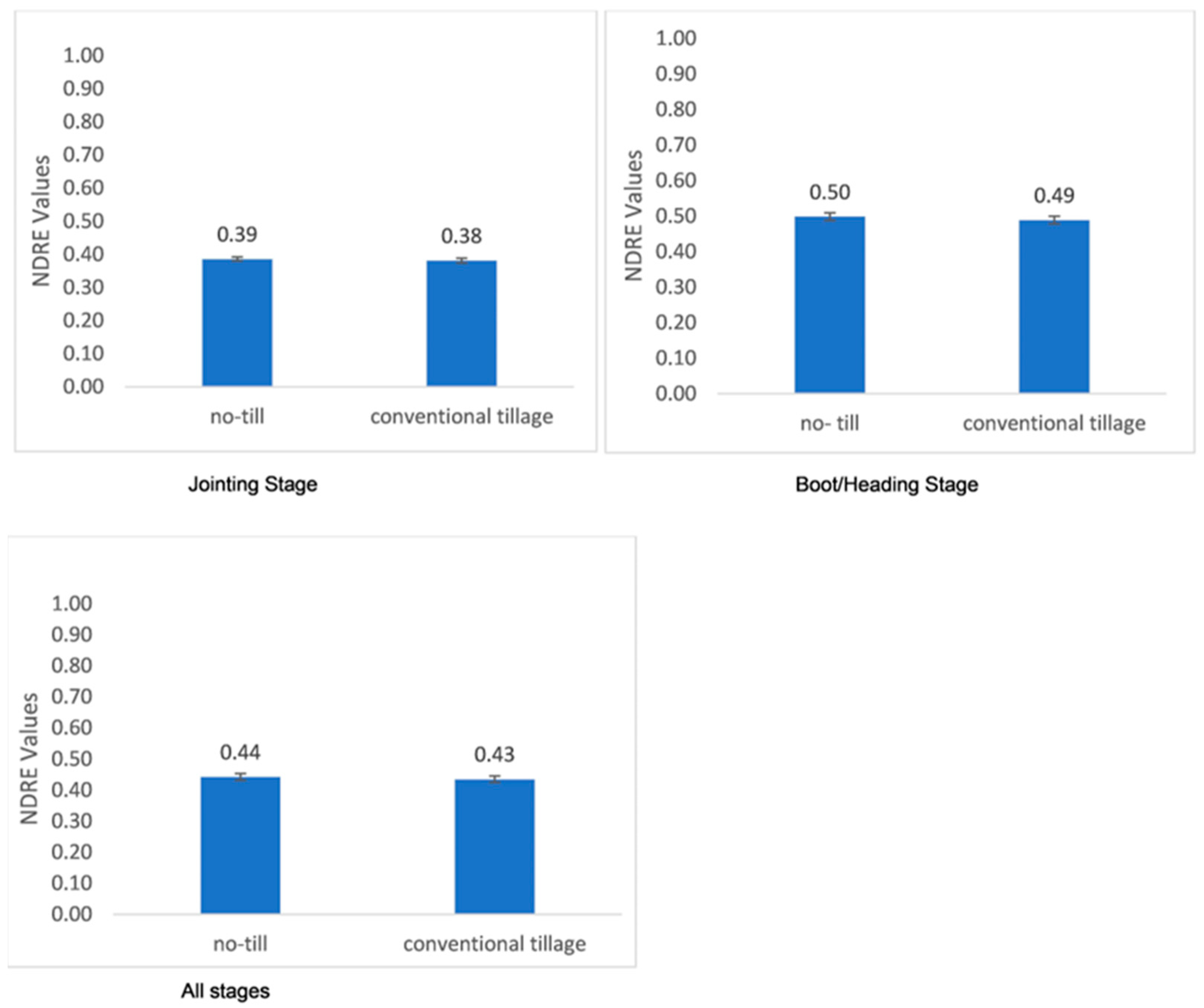 Agriculture 14 00760 g008 Agriculture 14 00760 g008
