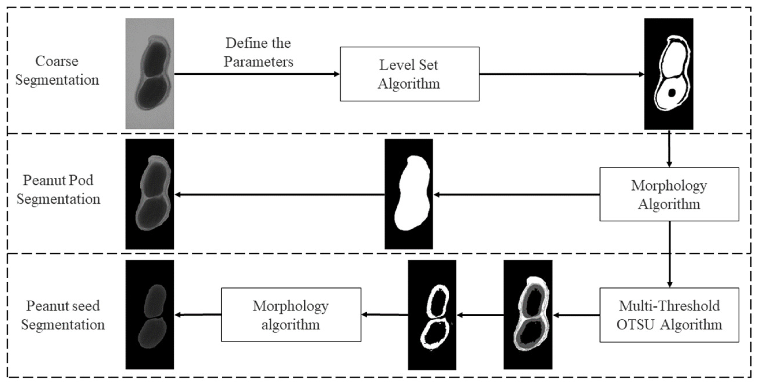 Agriculture 14 00765 g003