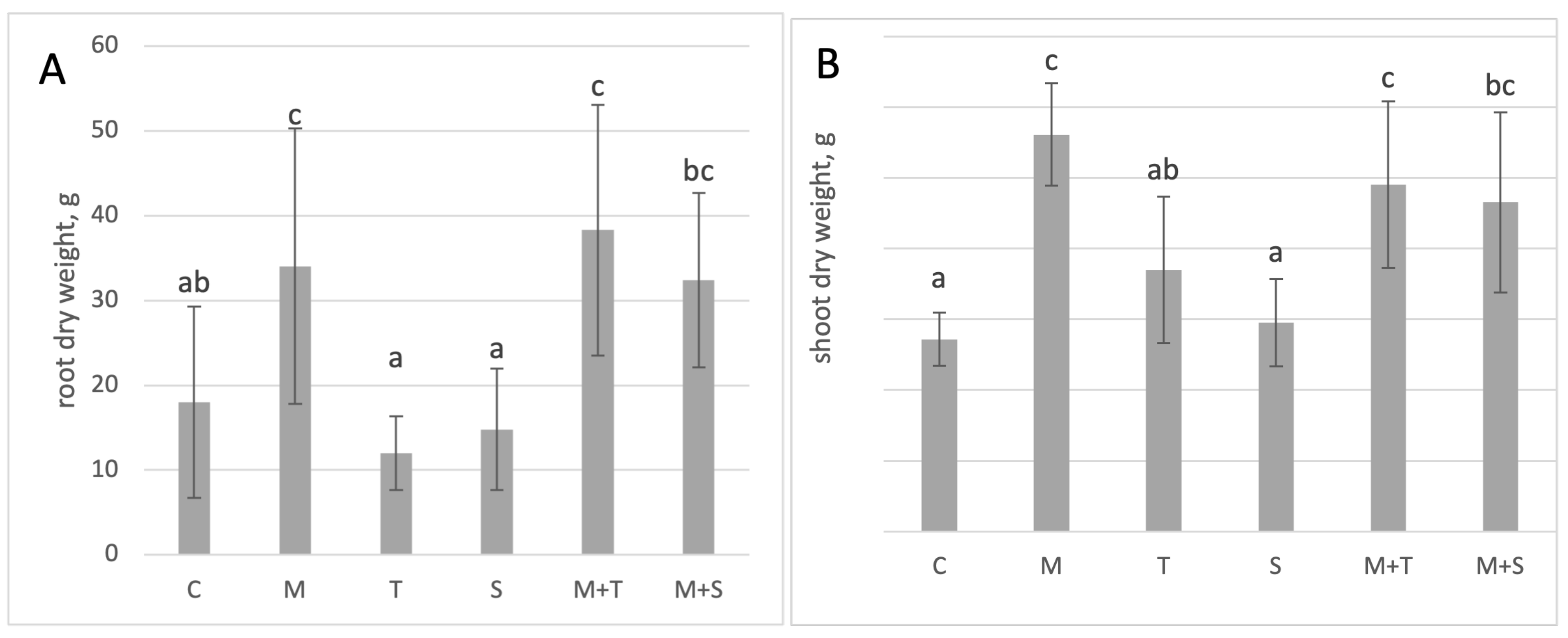 Agriculture 14 00768 g002