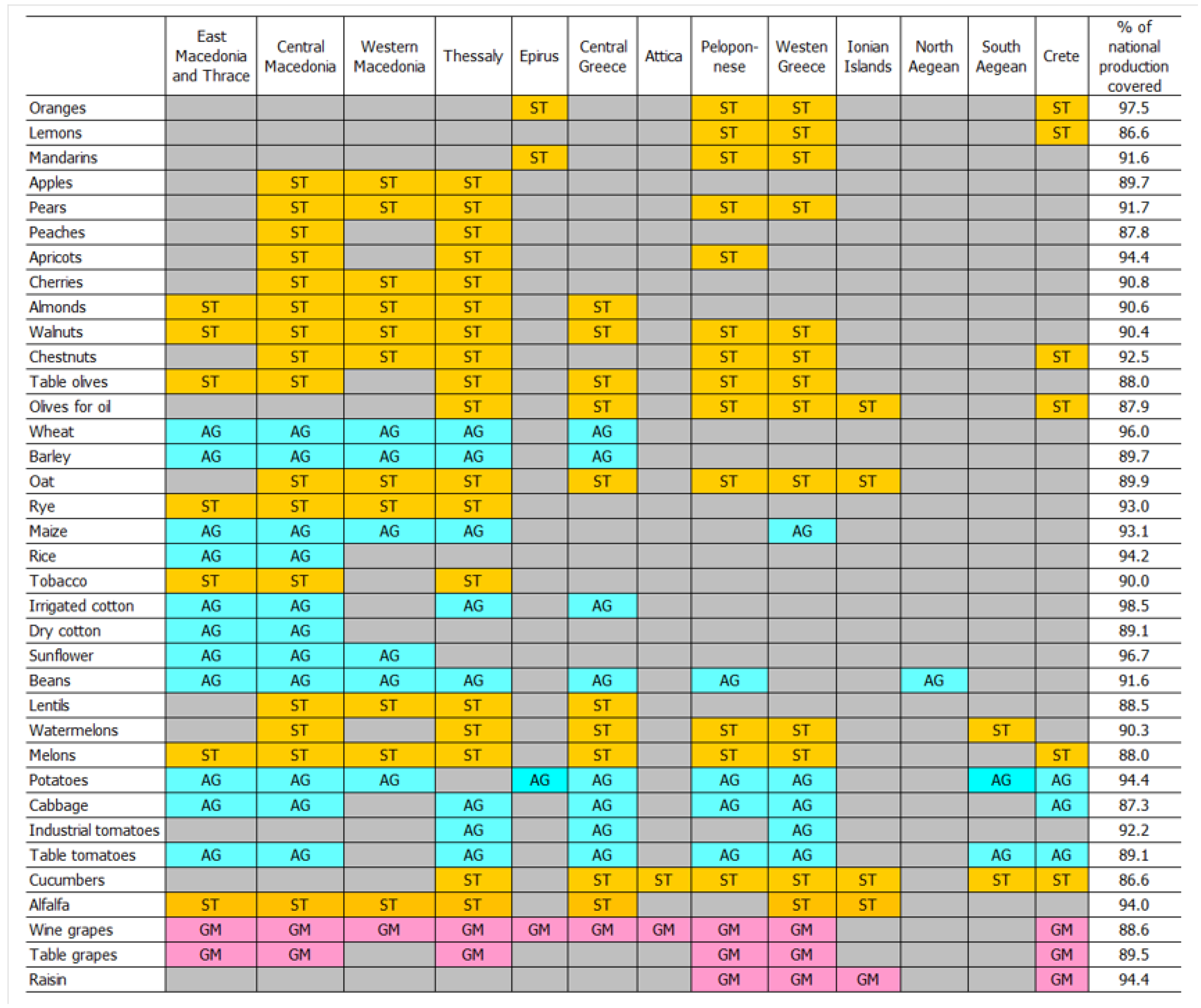 Agriculture 14 00770 g002