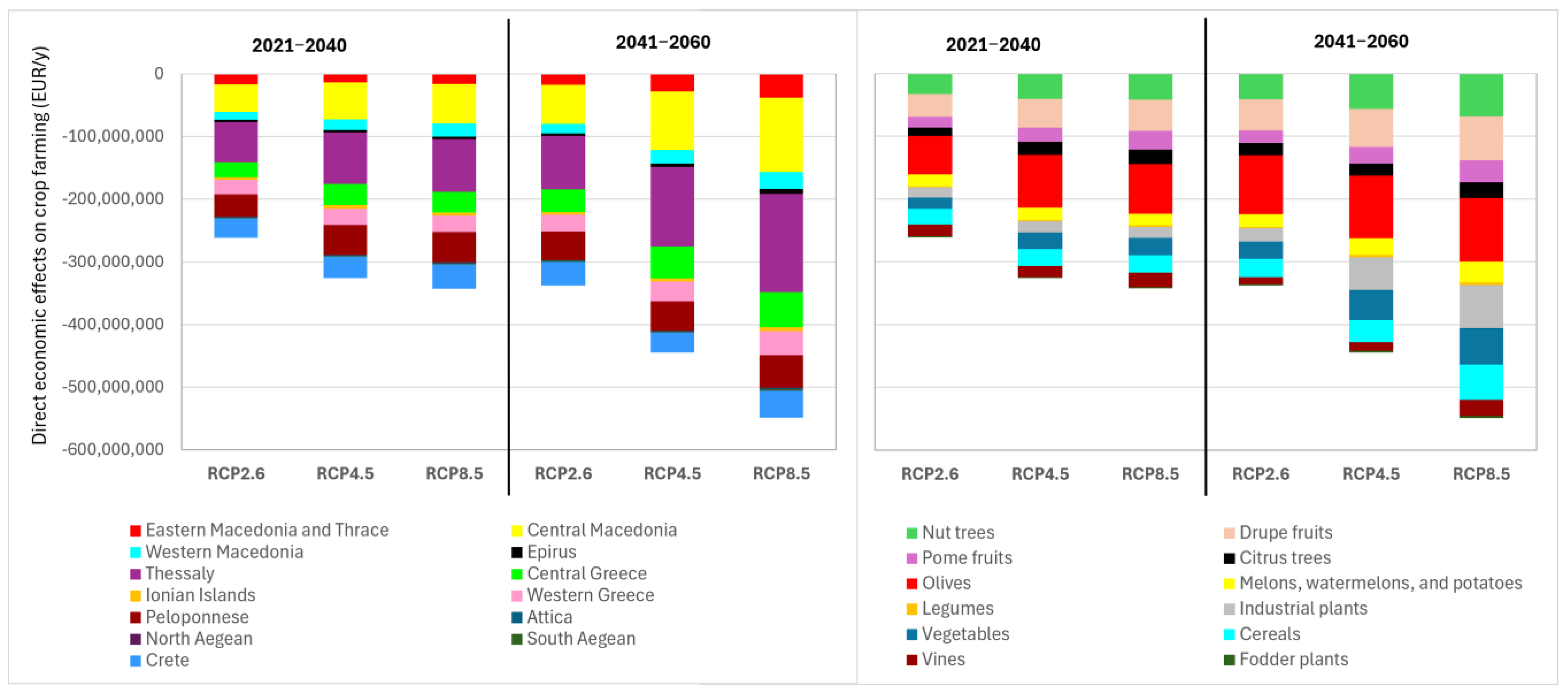 Agriculture 14 00770 g004