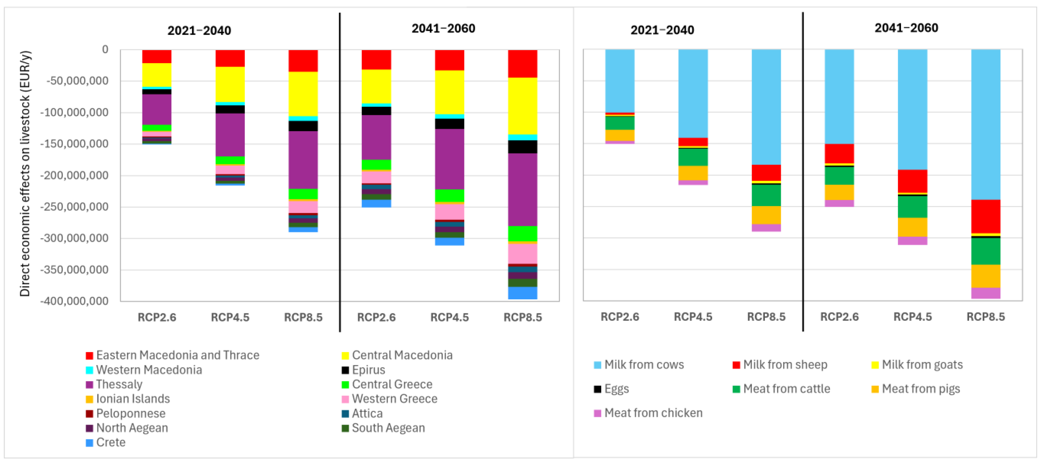Agriculture 14 00770 g005