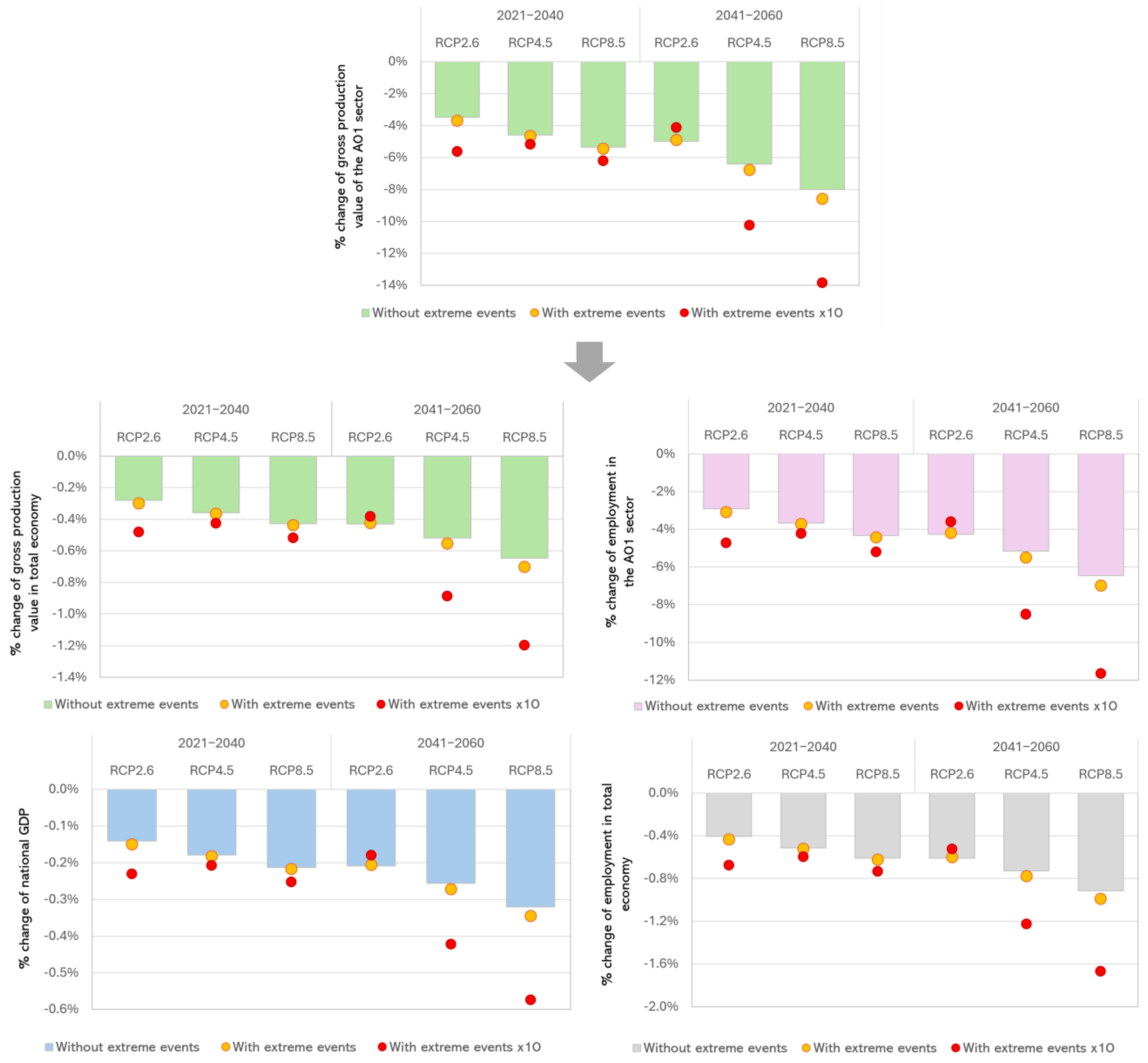 Agriculture 14 00770 g009