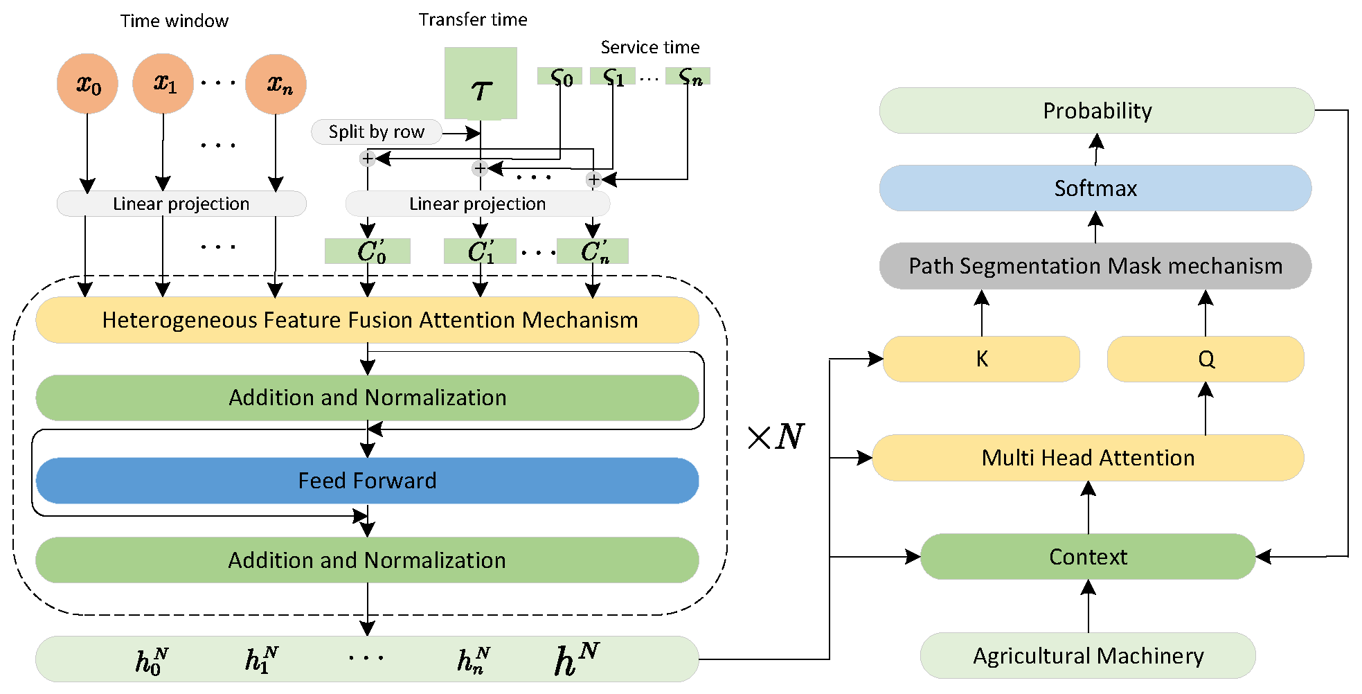 Agriculture 14 00772 g003