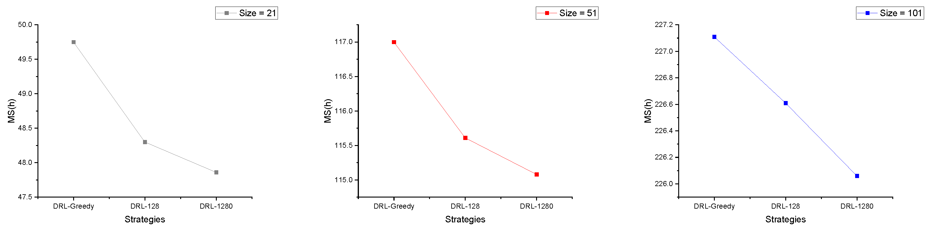 Agriculture 14 00772 g007