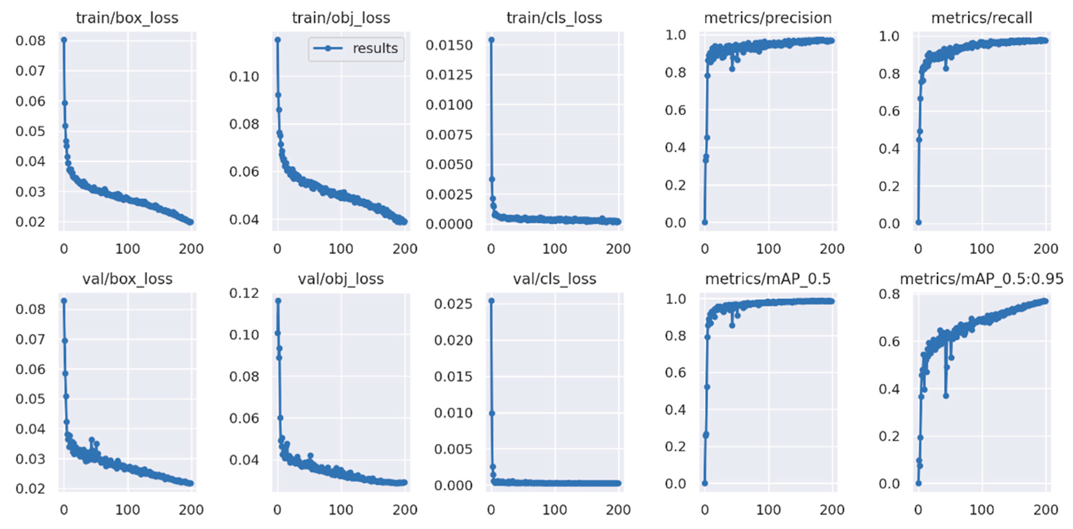 Agriculture 14 00774 g006