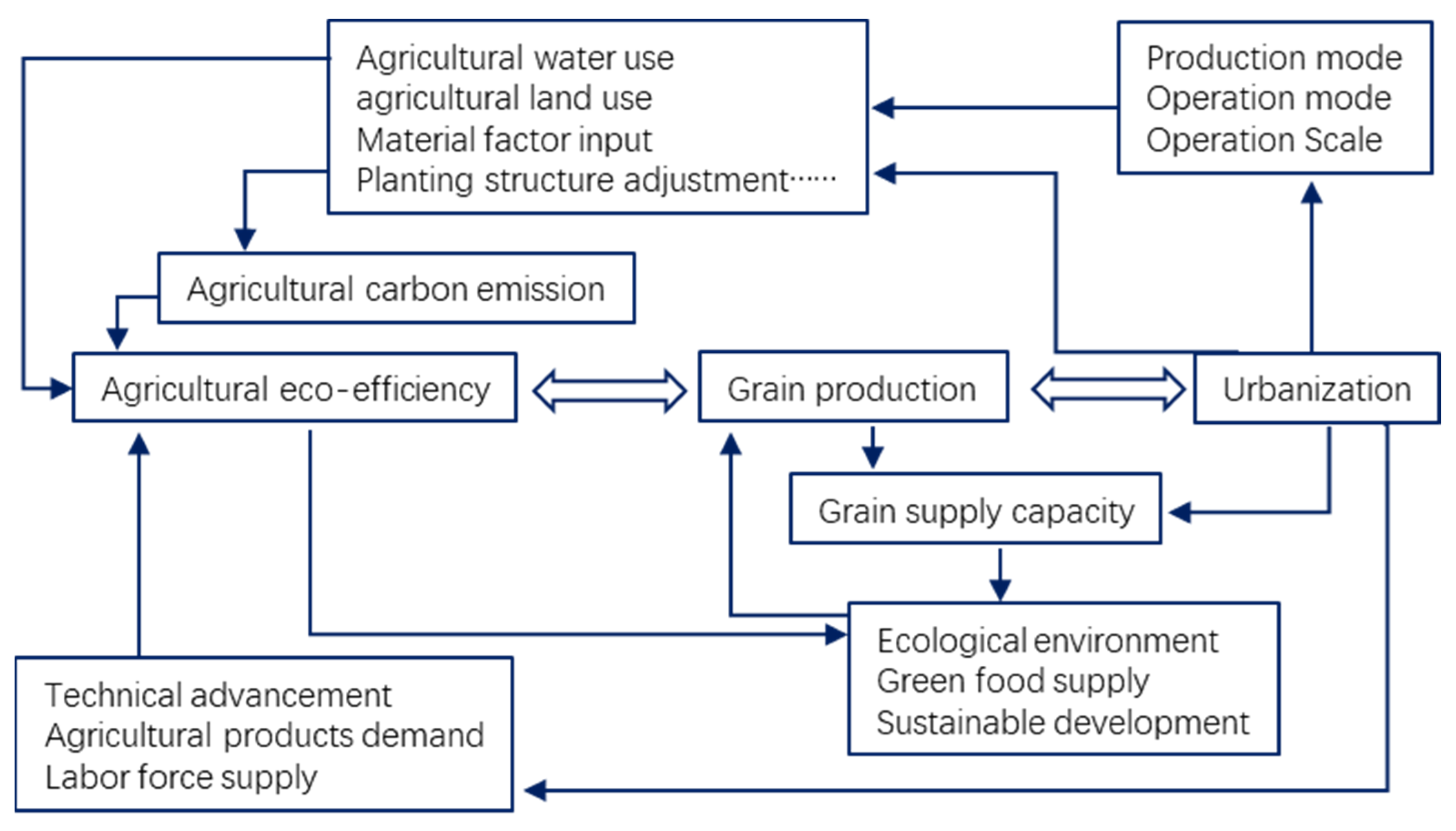 Agriculture 14 00781 g001