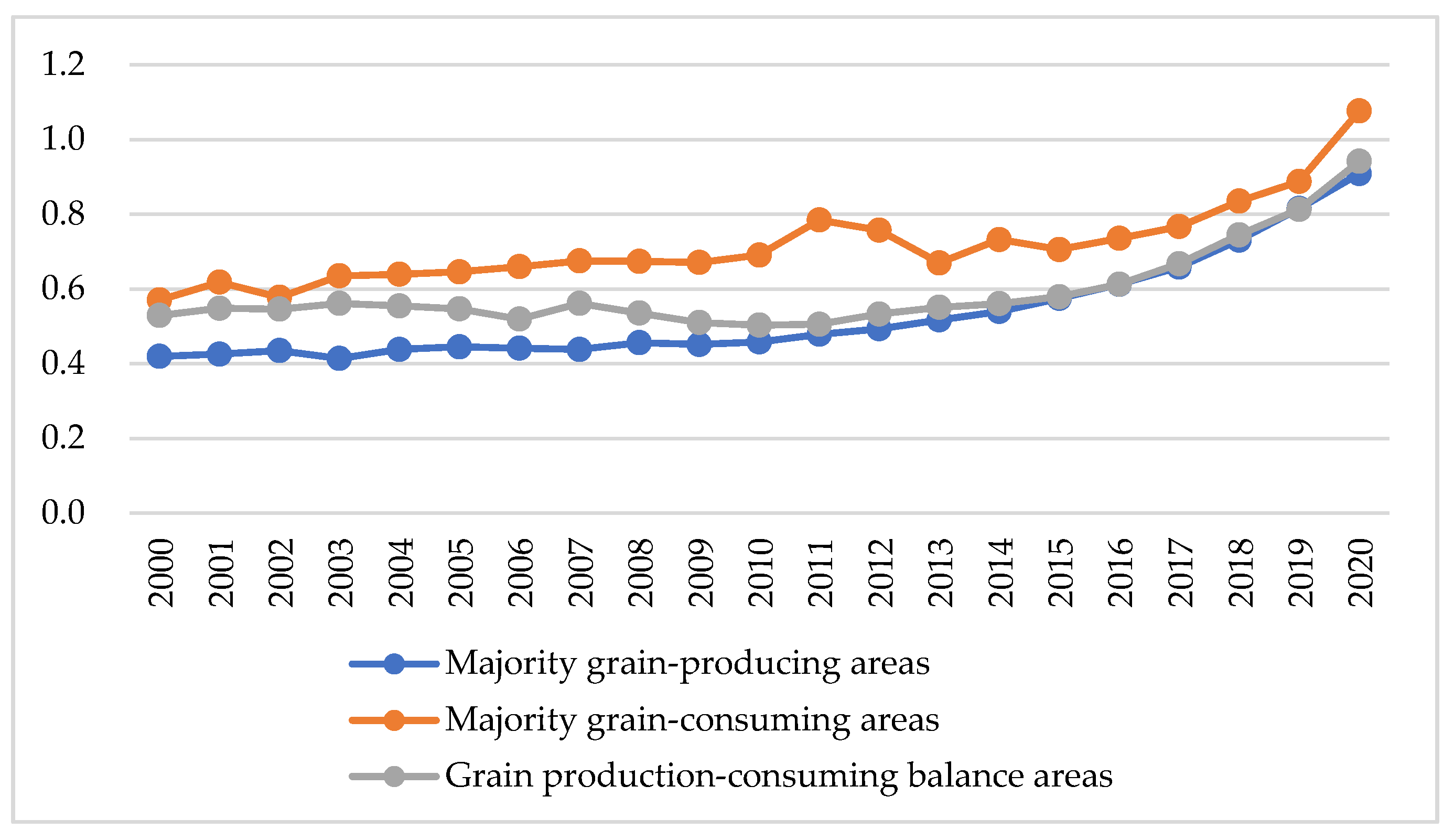 Agriculture 14 00781 g003