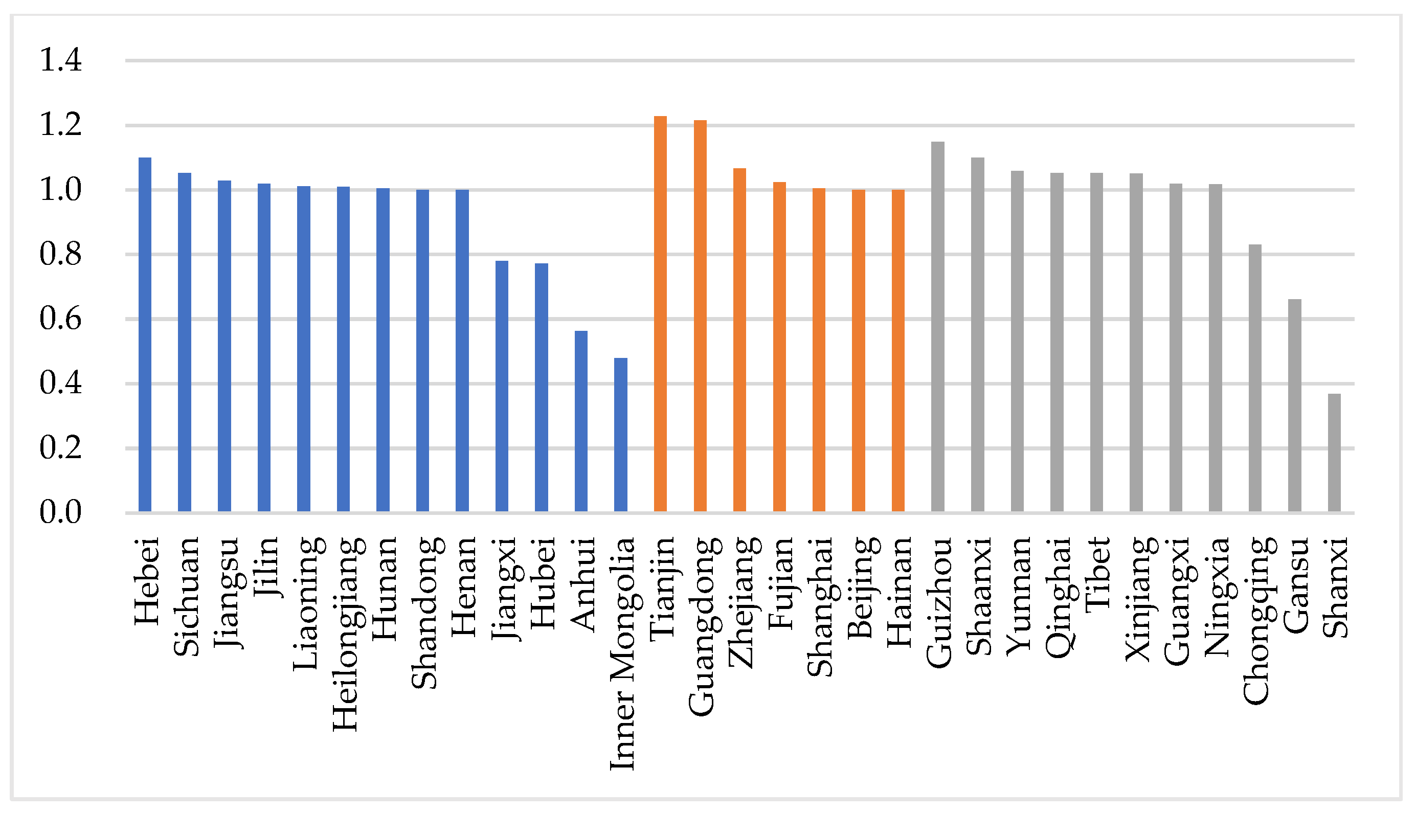 Agriculture 14 00781 g004