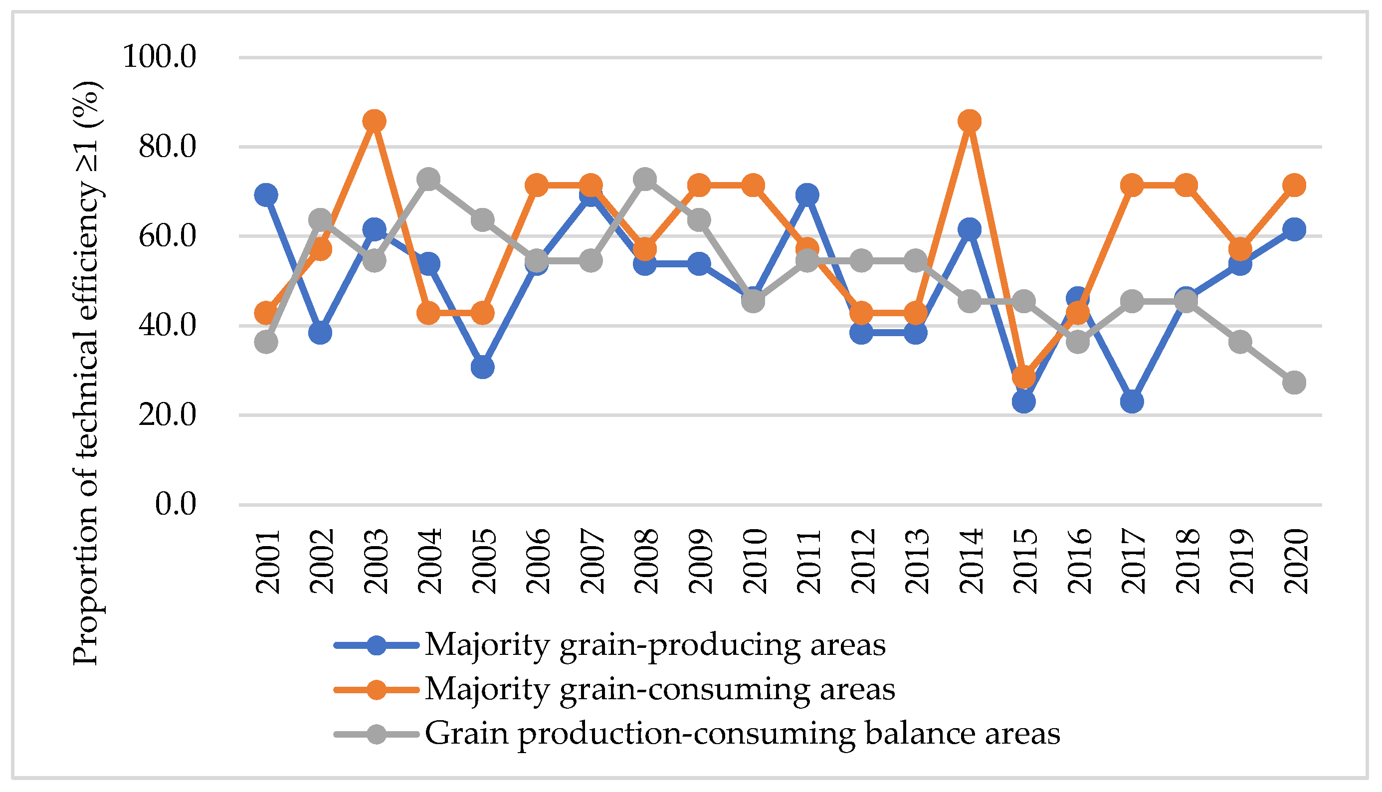 Agriculture 14 00781 g005