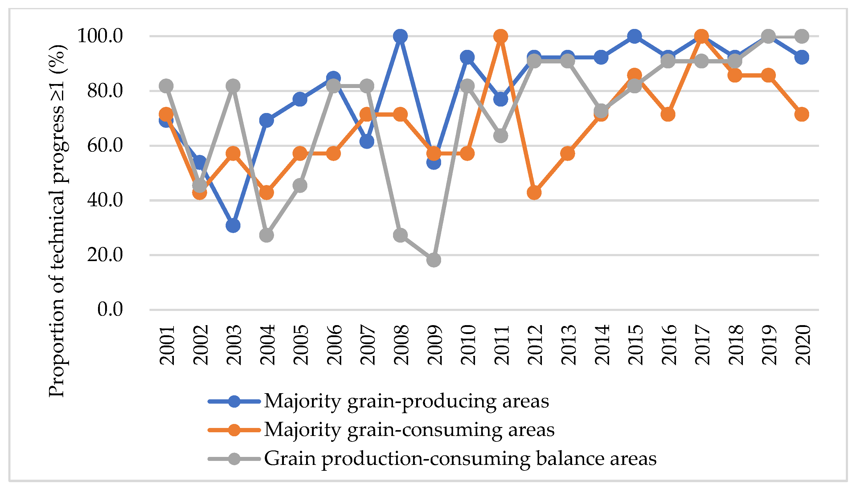 Agriculture 14 00781 g006