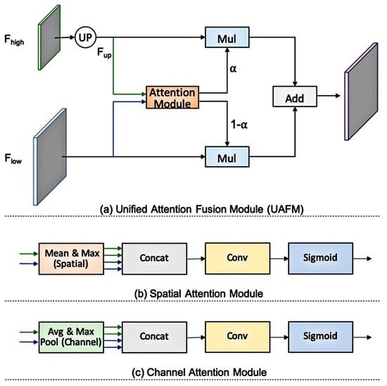Agriculture 14 00784 g0a2
