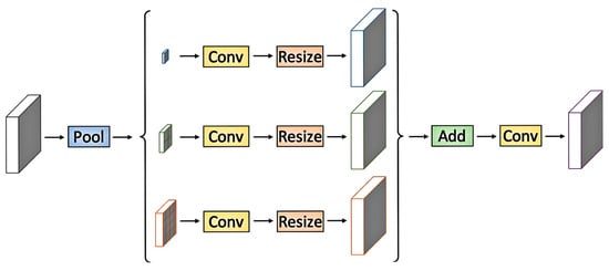 Agriculture 14 00784 g0a3