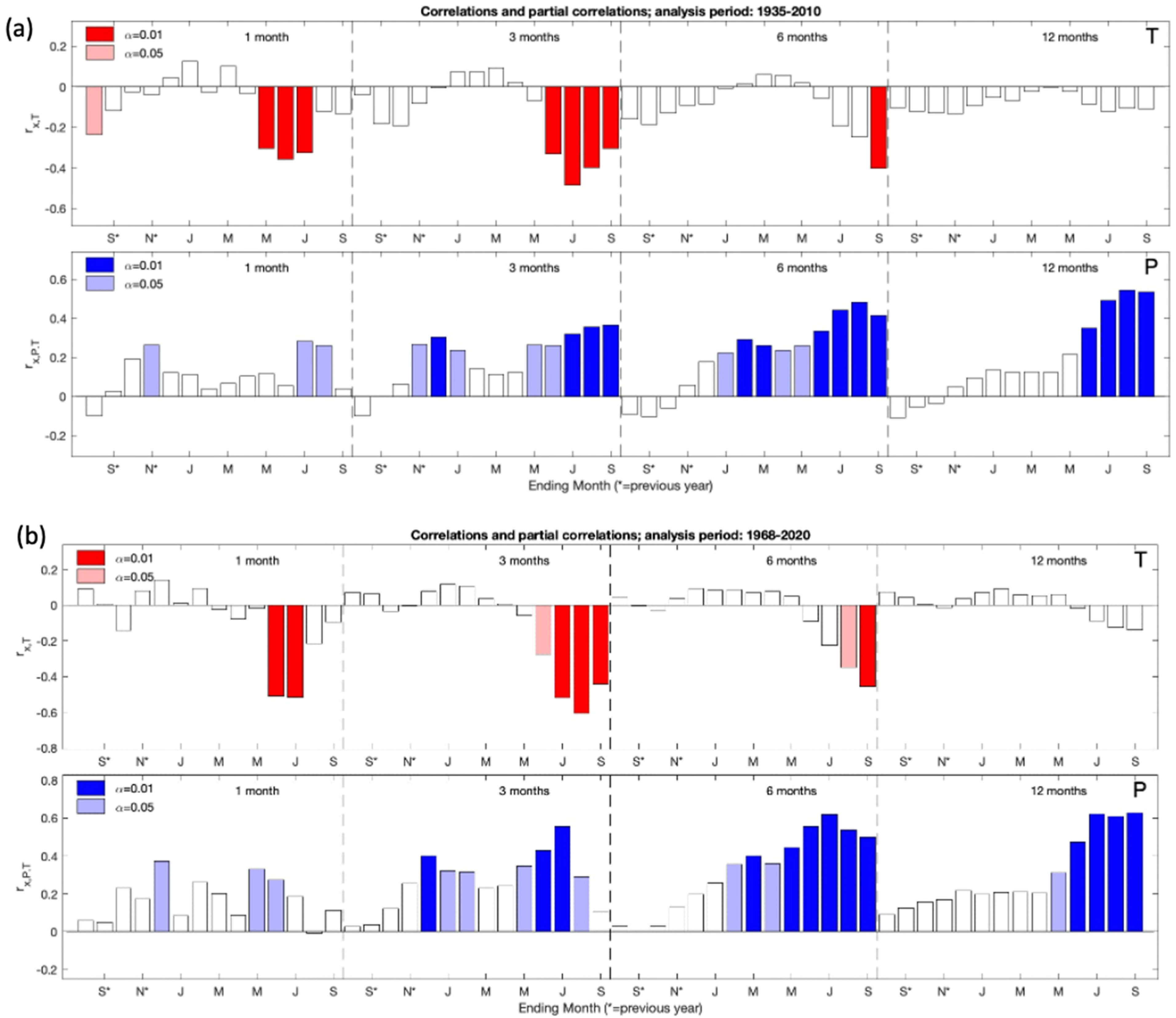 Agriculture 14 00790 g002