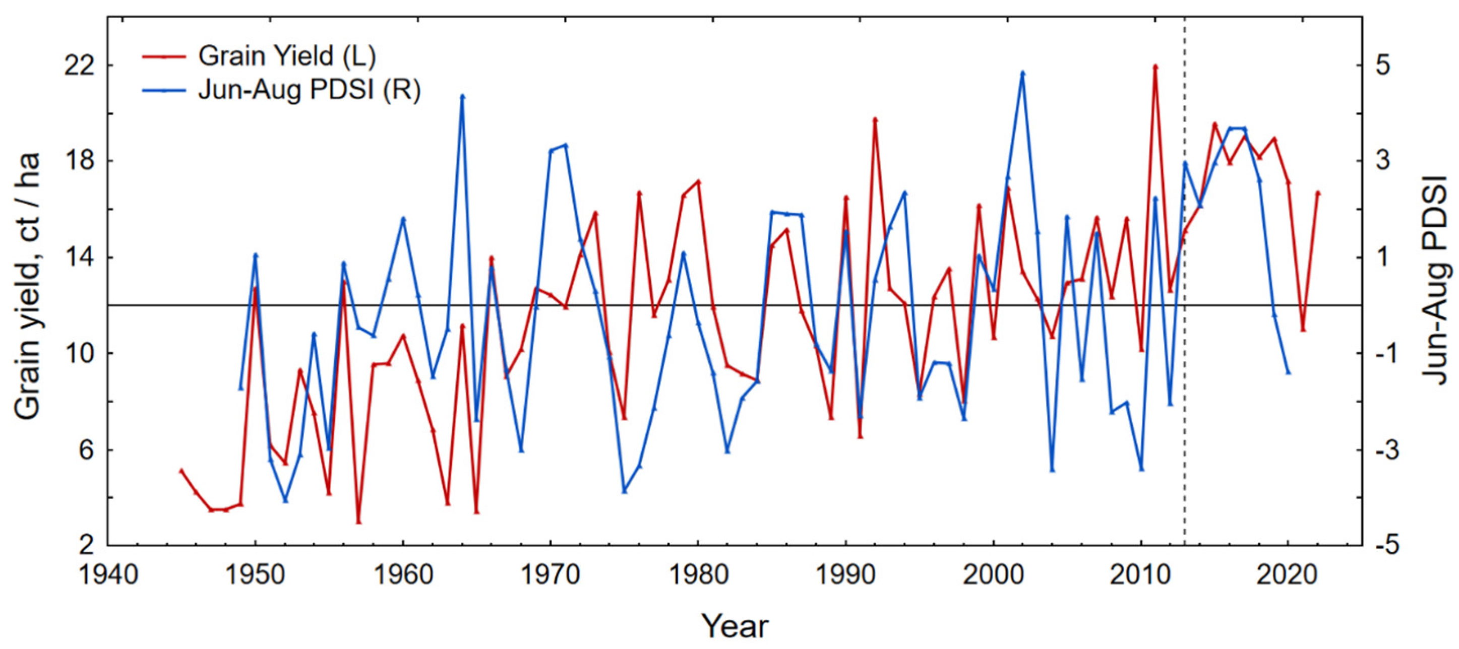 Agriculture 14 00790 g006