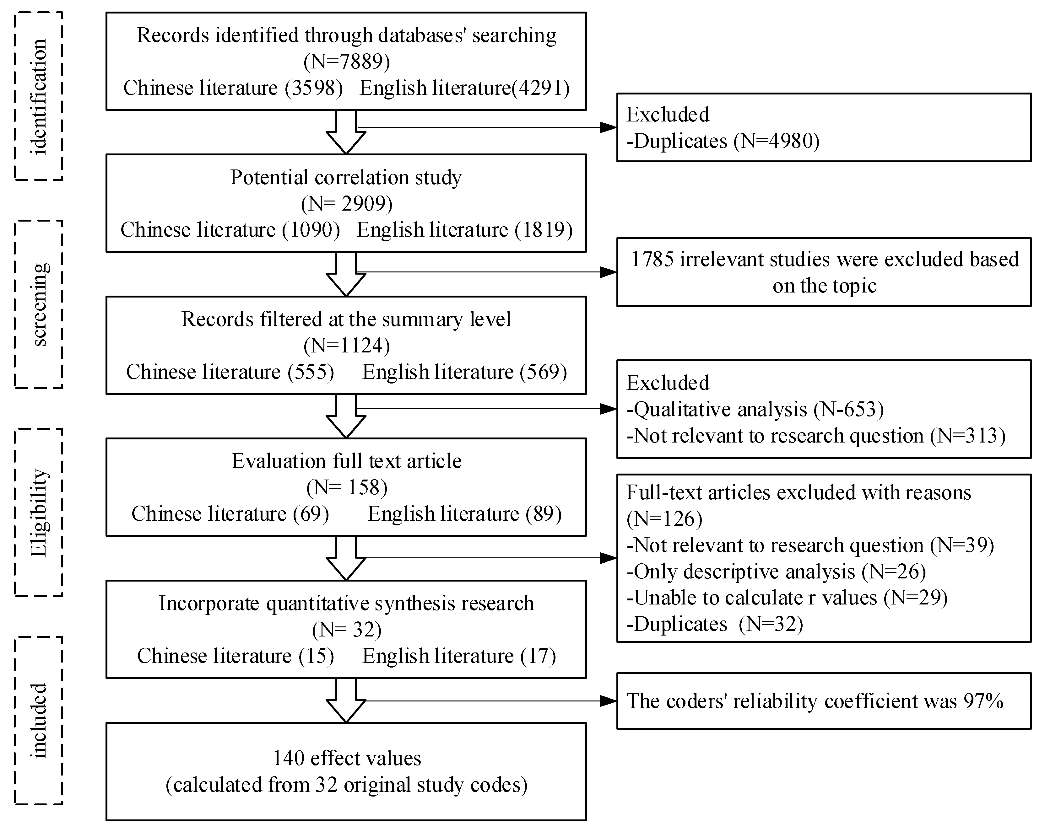 Agriculture 14 00798 g003