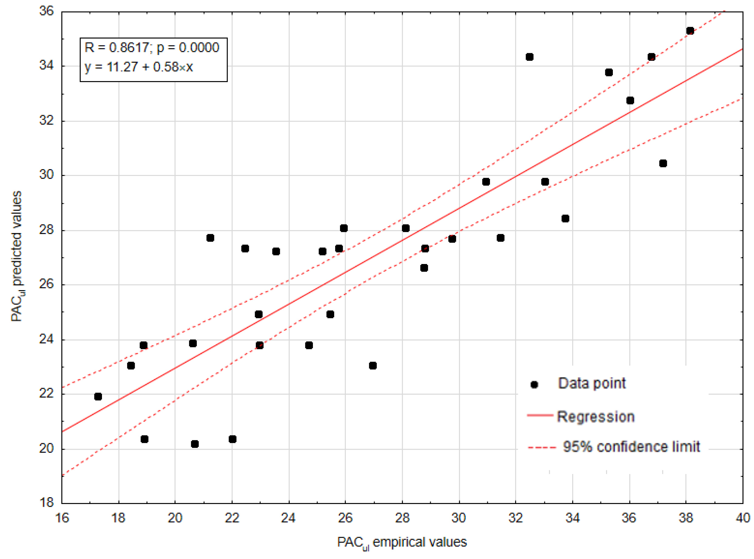 Agriculture 14 00799 g003